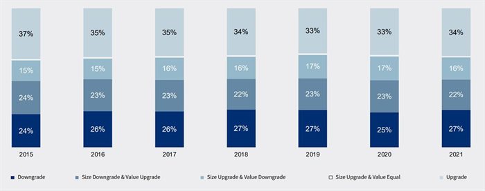 #BizTrends2022: A breakdown of the semigration trend in South Africa