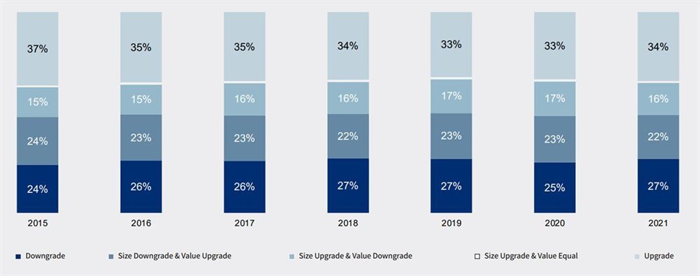 #BizTrends2022: A breakdown of the semigration trend in South Africa