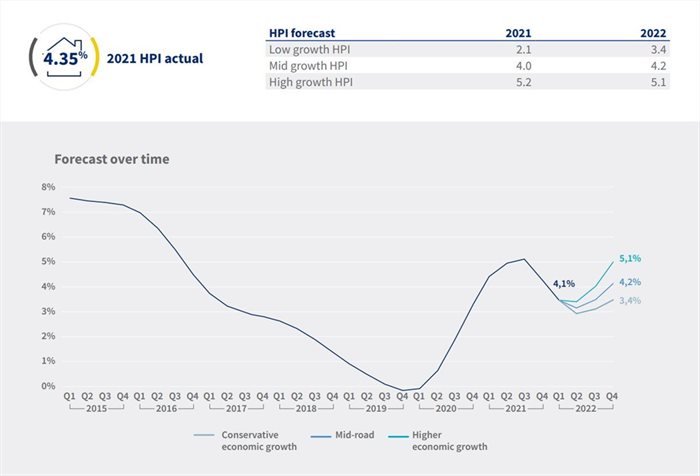 2022 house price inflation set to mirror 2021 - Lightstone