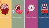 4 kinds of sharing to increase market share