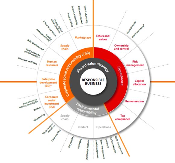 How ESG and social investment trends will affect the future of CSI in South Africa