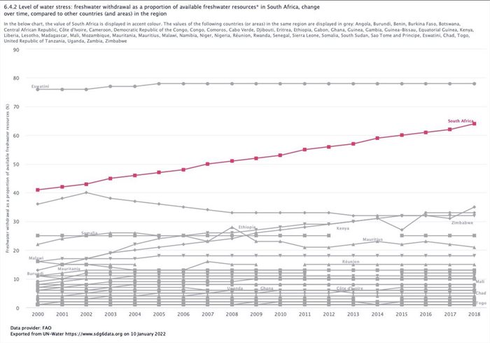 SA needs to recognise the urgent need for protecting our water resources