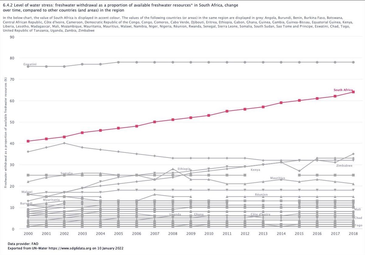 SA needs to recognise the urgent need for protecting our water resources
