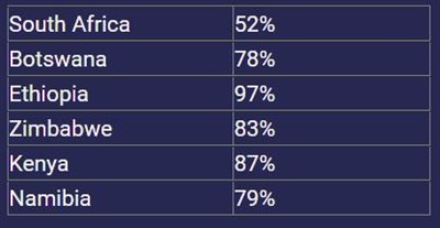 SA needs to recognise the urgent need for protecting our water resources