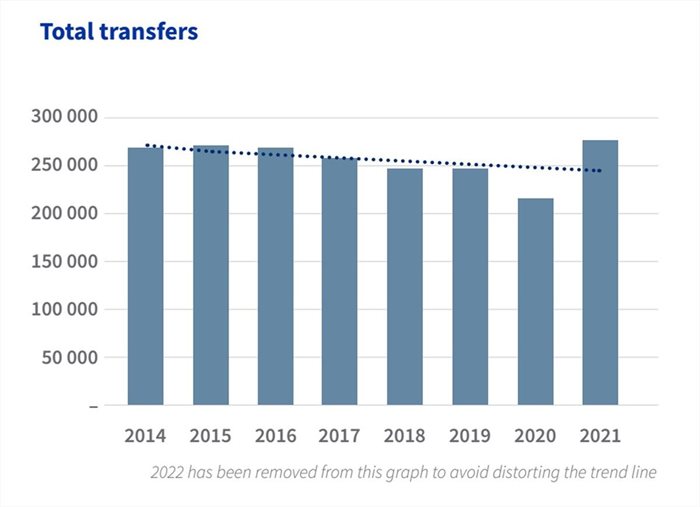 Residential market sees uptick in first-time buyers, decline in repeat buyers