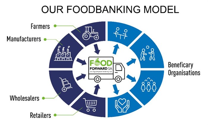 Children are dying of starvation