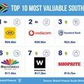 Source: Supplied: Brand Finance South Africa 100 2022