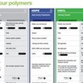 Do you cut the (material) grade? Know your polymers