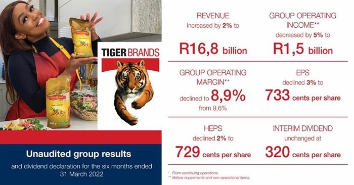 Source: Tiger Brands