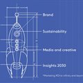 Revealed: The blueprint for brand building in the digital age