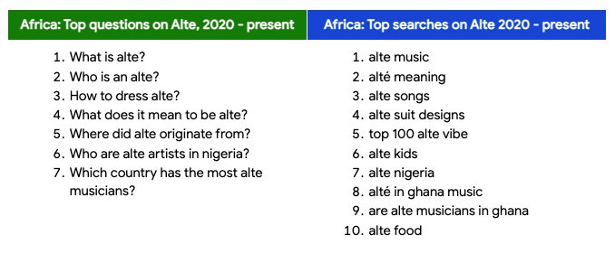 Alternative youth culture finds a home at Google