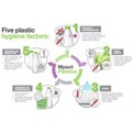 Plastic packaging: Keeping it clean