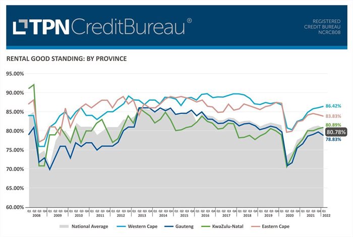 Rising inflation, rate hikes could see increased demand for residential rentals