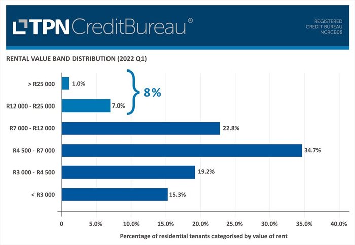 Rising inflation, rate hikes could see increased demand for residential rentals