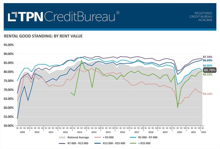 Rising inflation, rate hikes could see increased demand for residential rentals