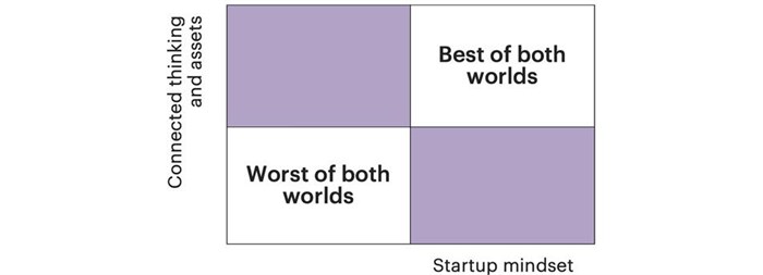How businesses can be innovative without losing their core focus