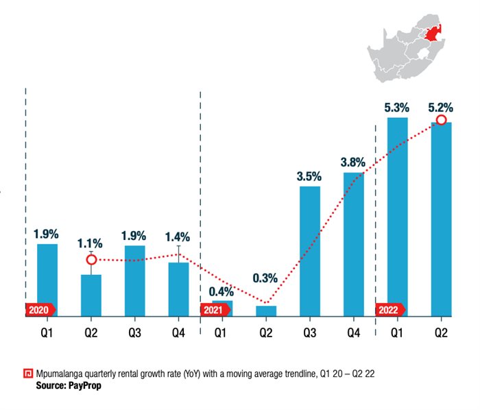 PayProp Rental Index reveals positive growth across provinces in Q2 2022