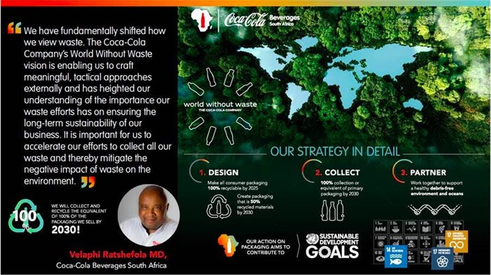 How CCBSA, together with its partners, is playing a role to achieve a world without waste