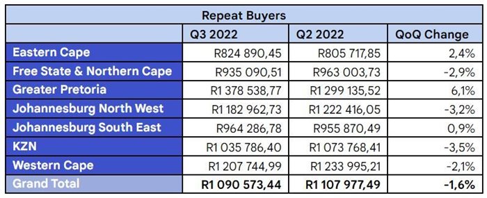 Residential property market activity starting to level off - Re/Max report