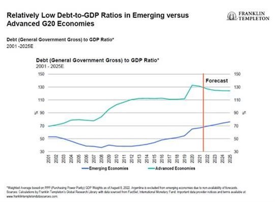 Emerging markets resilient despite headwinds