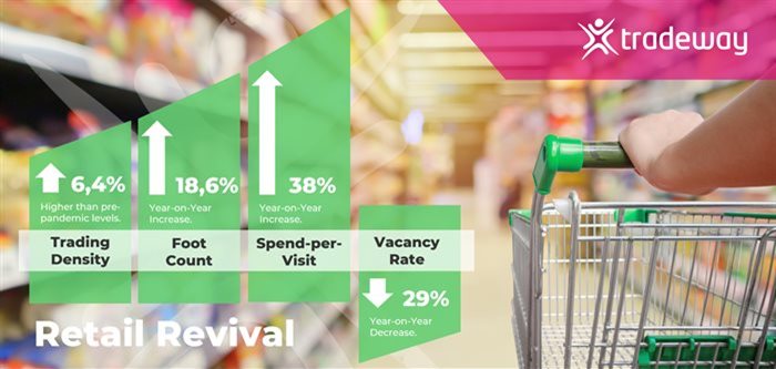 Don't be a (m)all flower | The Great Retail Revival and why mall activations have never been more relevant