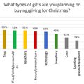 2022 Christmas spend: What to expect from consumers