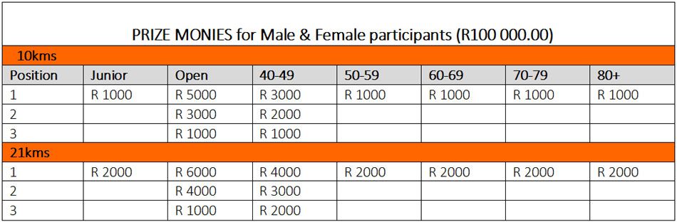The iconic Mandela Remembrance Walk and Run is back