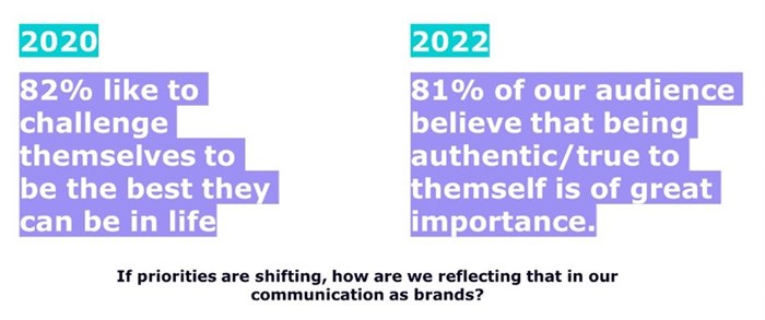 How did Covid pre and post affect what channels consumers consume?