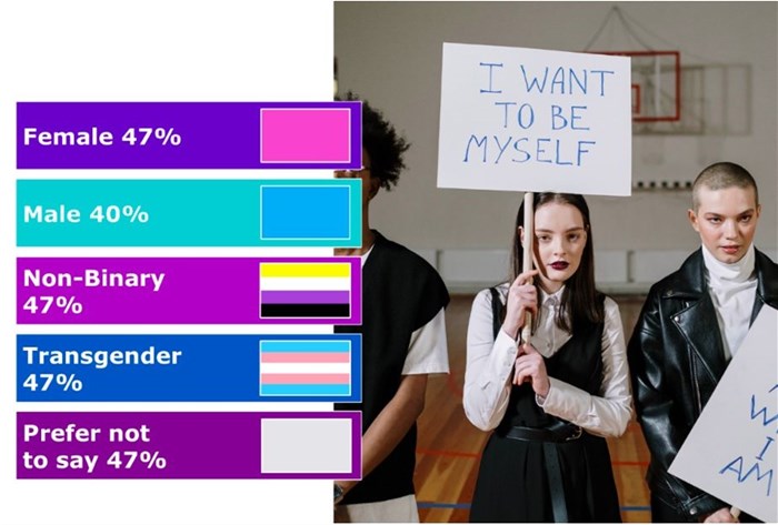 How did Covid pre and post affect what channels consumers consume?