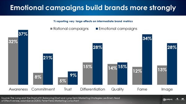 #BizTrends2023: More heart - a micro trend that will make a mega difference