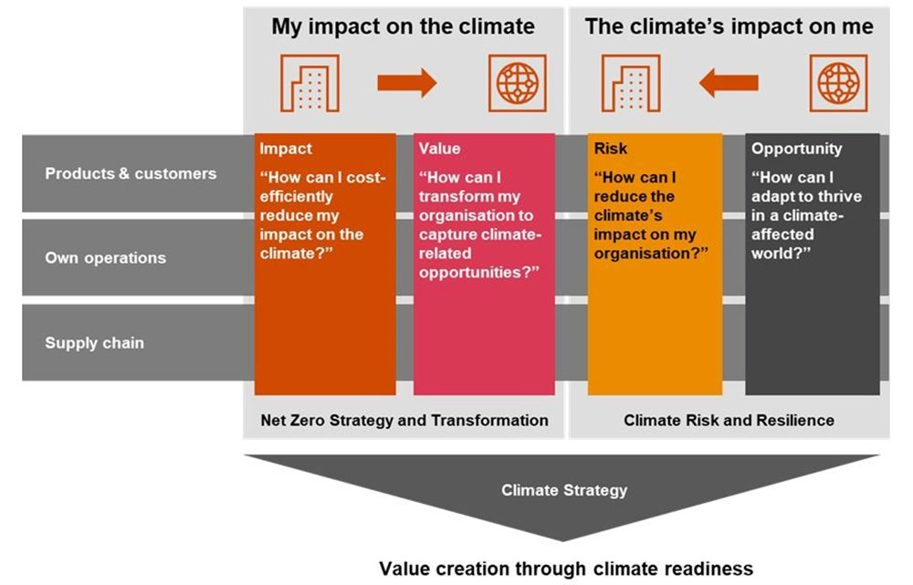 #BizTrends2023: South Africa's just energy transition - moving from planning to action in 2023