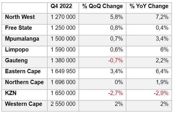 Housing market entering cooling period - Re/Max Q4 2022 report