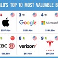 Source: © Brand Finance  Amazon is the world's most valuable brand says Brand Finance's Global 500 2023 report
