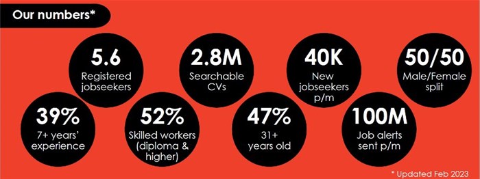 The role of data in talent attraction
