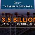 Vicinity: The Year in Data 2022