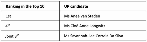 UP celebrates the 2023 SAICA ITC results
