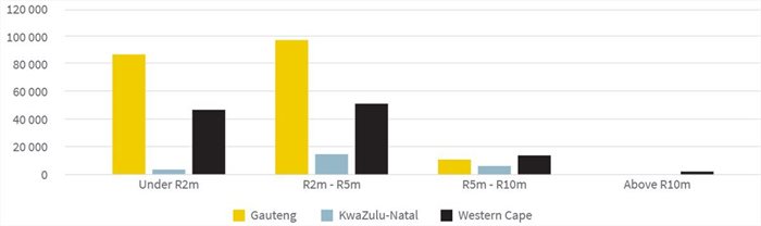 Estates showing greatest value growth in SA's residential market - Lightstone