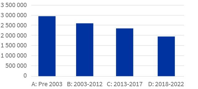 Estates showing greatest value growth in SA's residential market - Lightstone