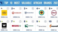 Africa's most valuable brands demonstrate resilience and growth as MTN remains dominant