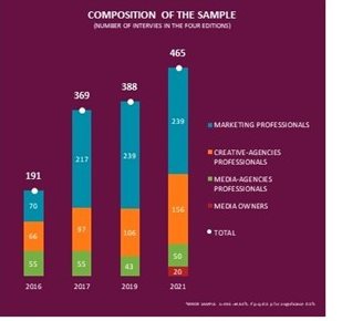 Supplied by Scopen. Historical sample composition