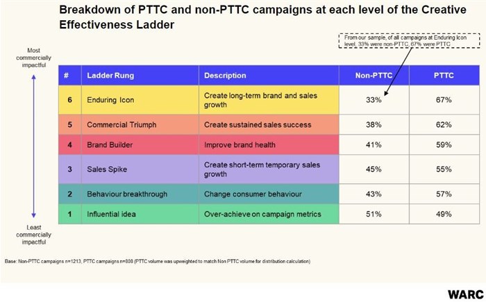 #Cannes2023: 4 brand and commercial advantages Promise to the Customer delivers