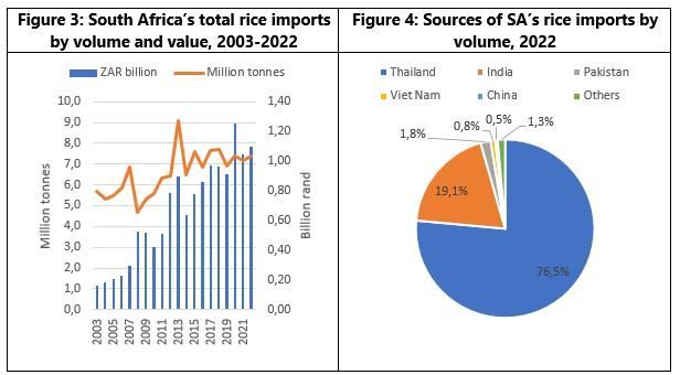 Source: TradeMap, Land Bank R&I.