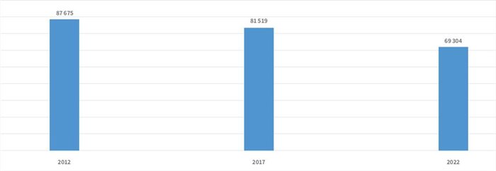 Lightstone notes decline in youth buying homes, cars over last decade