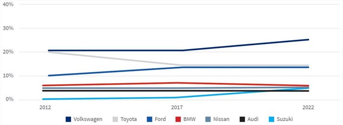 Lightstone notes decline in youth buying homes, cars over last decade