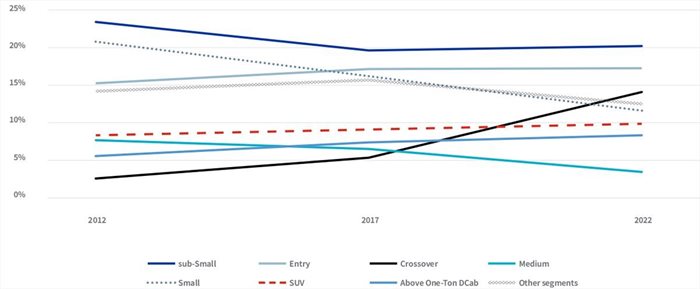 Lightstone notes decline in youth buying homes, cars over last decade