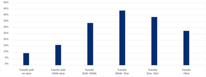 Lightstone notes decline in youth buying homes, cars over last decade