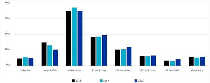 Lightstone notes decline in youth buying homes, cars over last decade