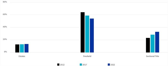Lightstone notes decline in youth buying homes, cars over last decade