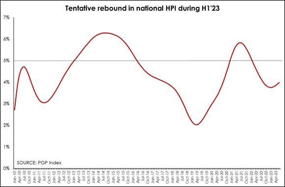 Steady repo rate encouraging news for existing, aspiring mortgage holders