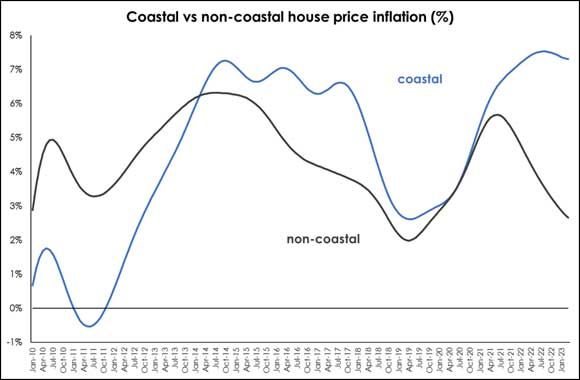 Steady repo rate encouraging news for existing, aspiring mortgage holders